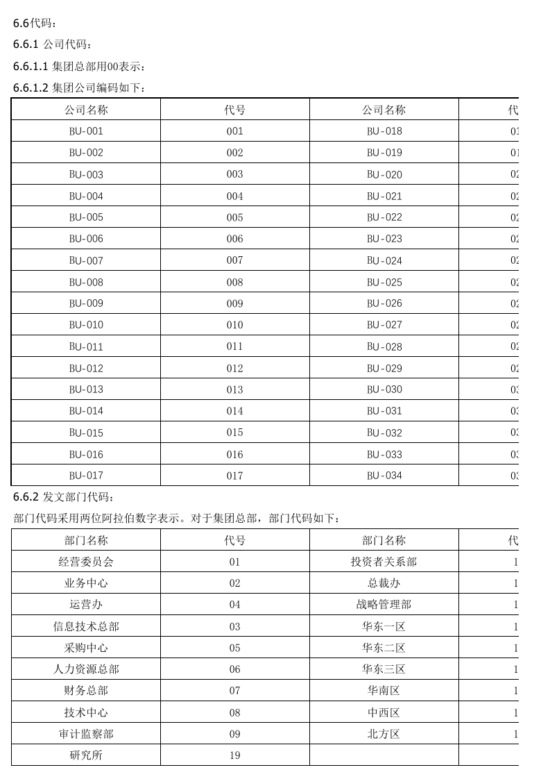 集团文件编码规则.xlsx 第2页