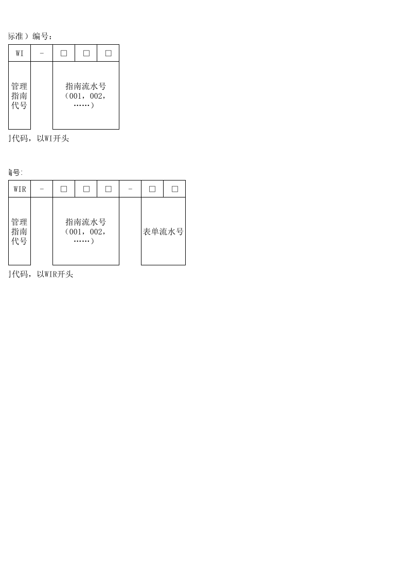 集团文件编码规则.xlsx 第4页