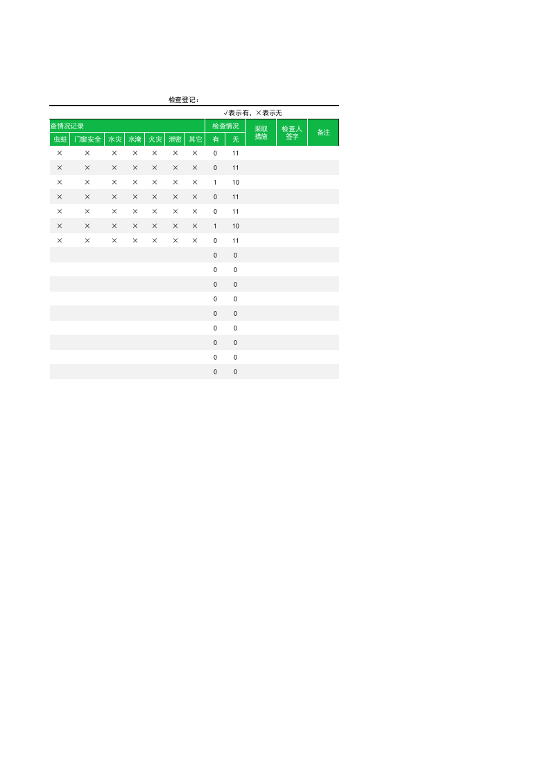 档案检查情况记录表.xlsx 第2页