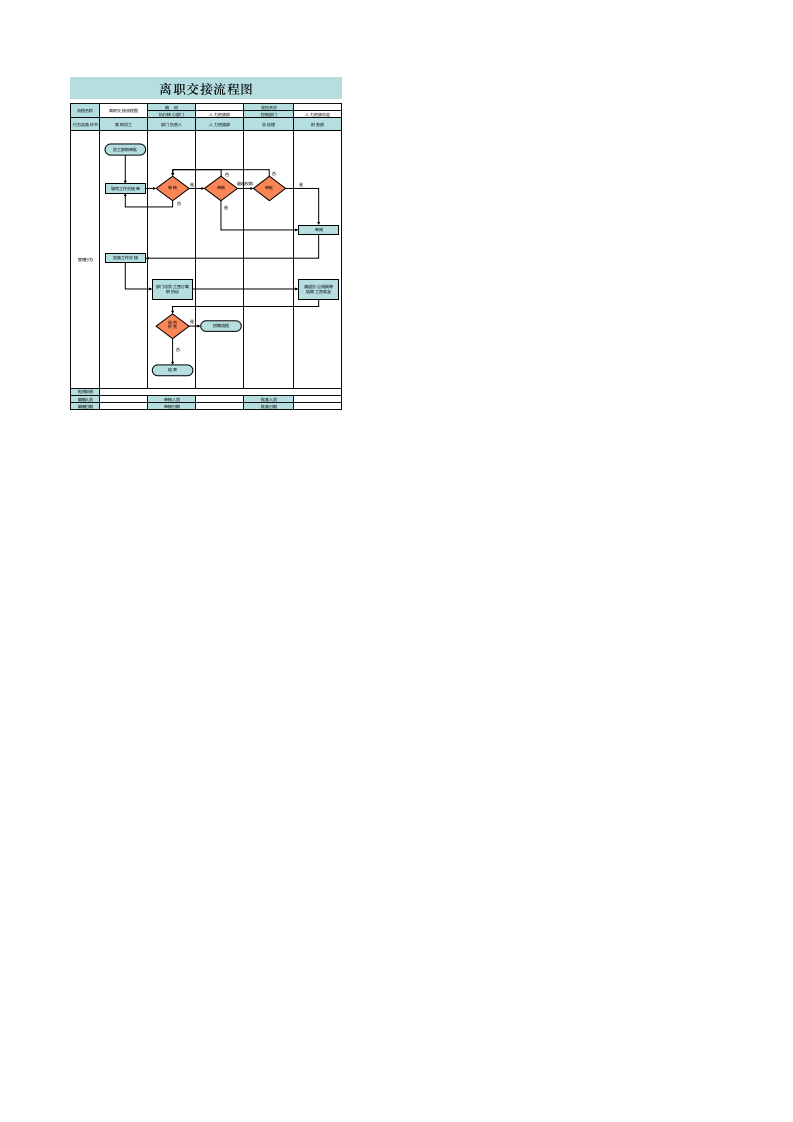 02-离职交接流程图1.xlsx 第1页