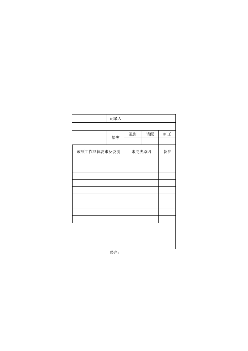 05-周例会纪要表.xlsx 第2页