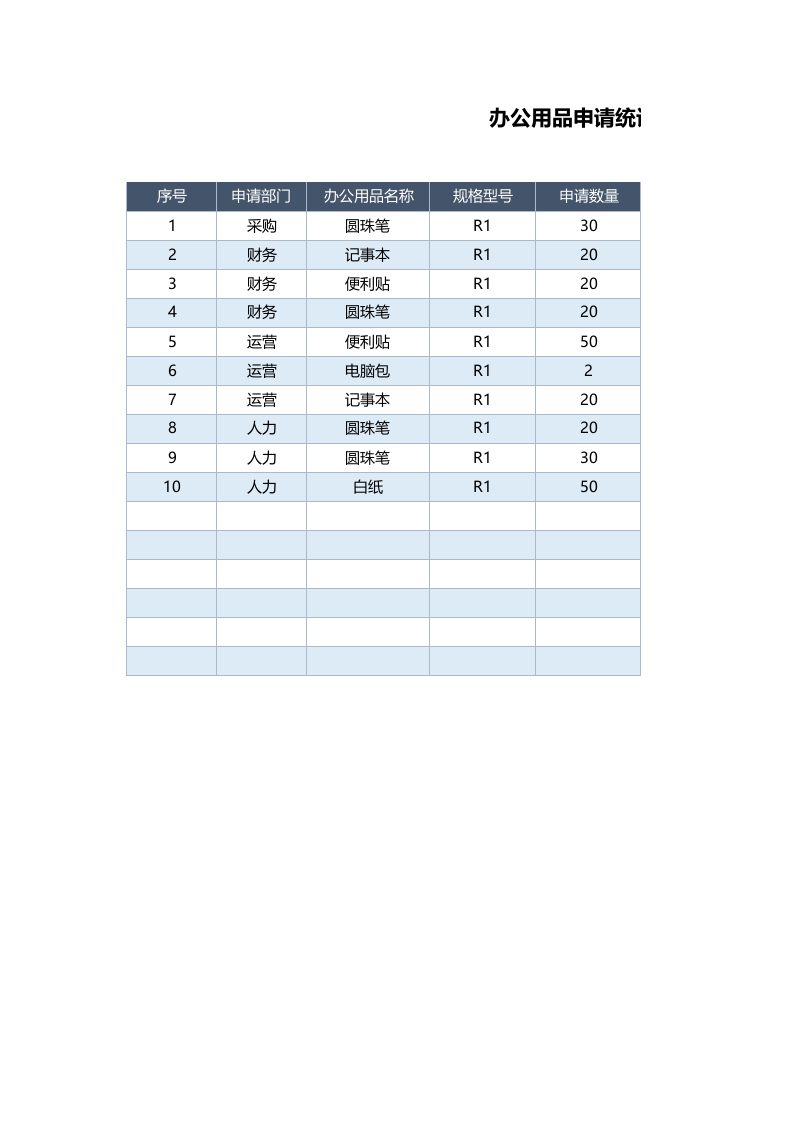 03-办公用品申请统计表1.xlsx 第1页
