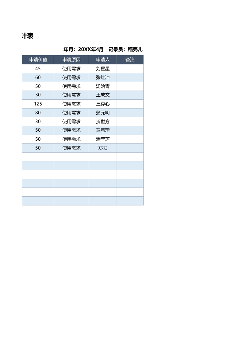03-办公用品申请统计表1.xlsx 第2页