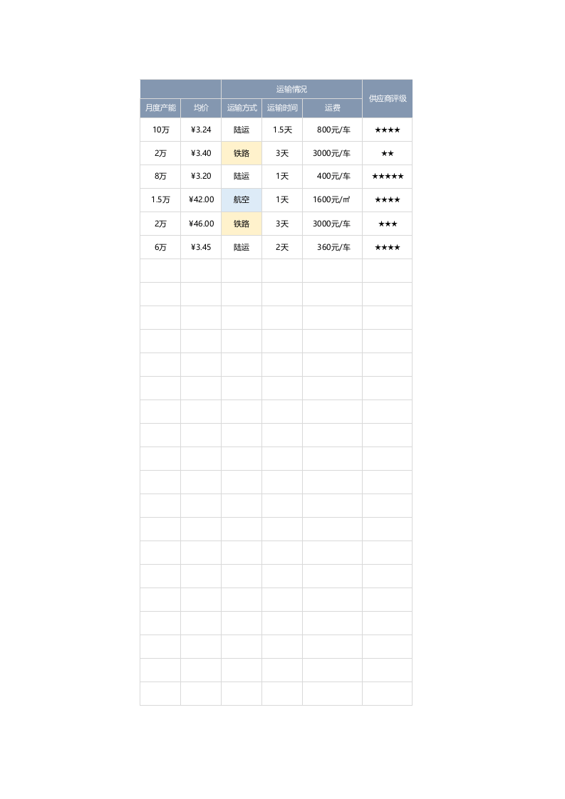 05-自带查询供应商管理台账.xlsx 第2页