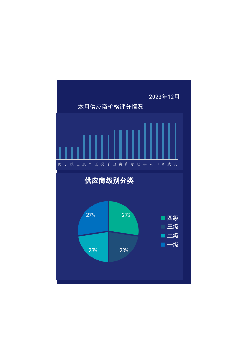 02-供应商管理月报.xlsx 第2页