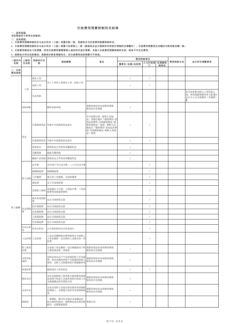 04-行政费用预算控制科目标准明细表(科目).xls 第1页