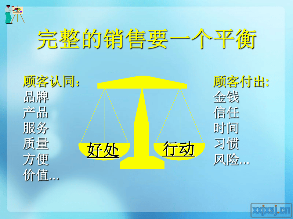 员工培训之门店销售技巧.ppt 第5页
