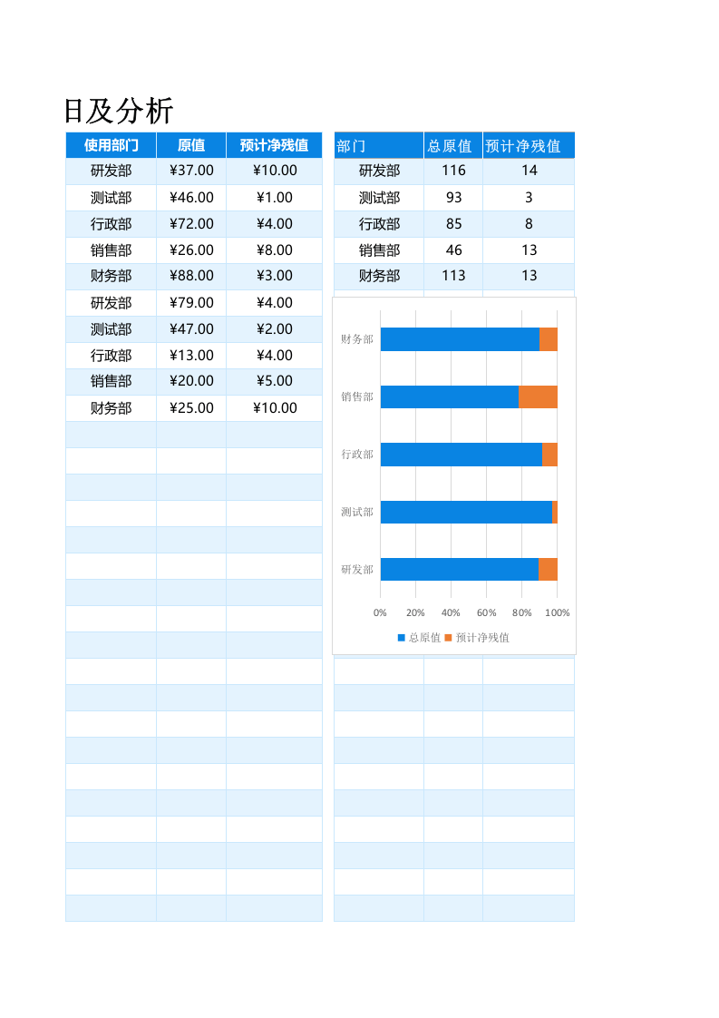 09-【折旧】-02-固定资产折旧及分析.xlsx 第3页