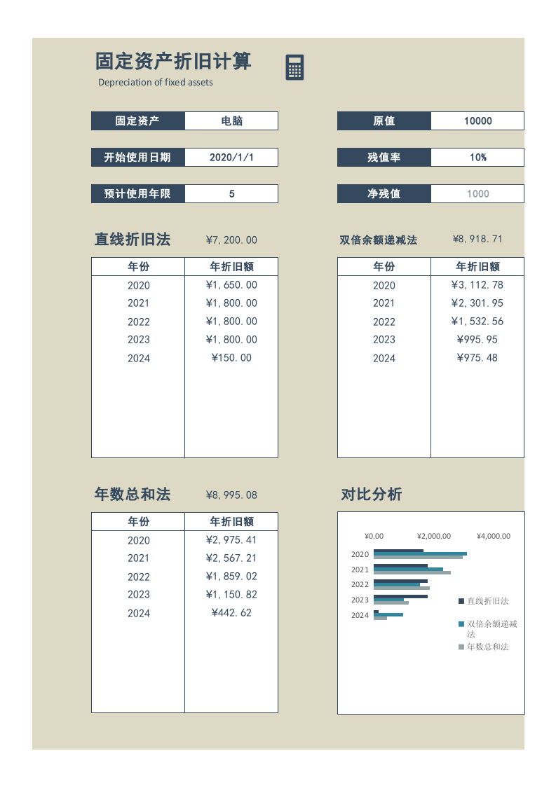 09-【折旧】-01-固定资产折旧计算器.xlsx 第1页