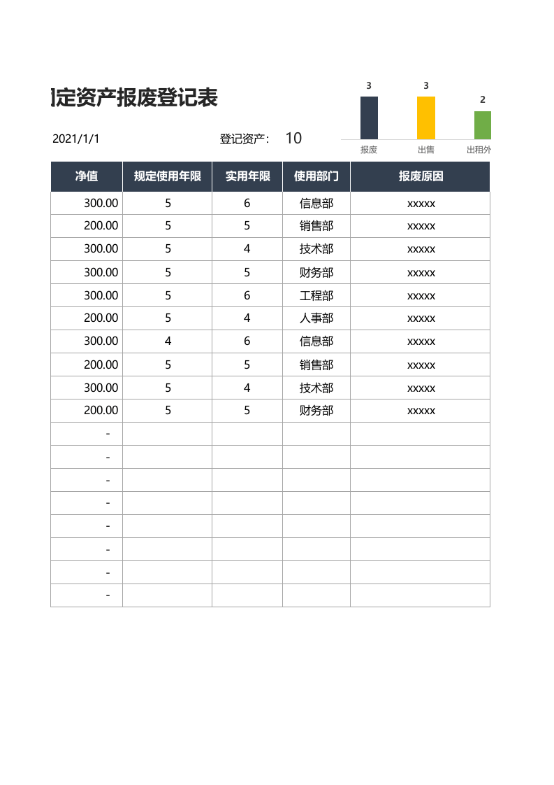 07-【报废】-02-固定资产报废登记表.xlsx 第2页