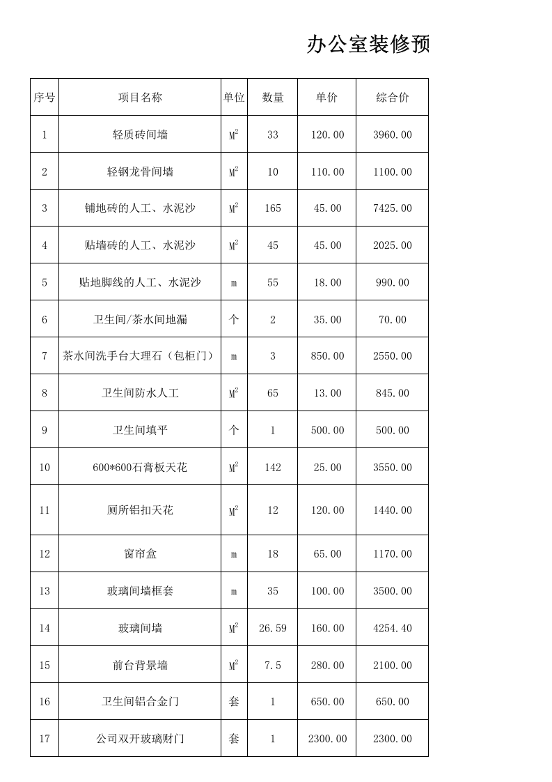 06-办公室装修预算表.xls 第1页