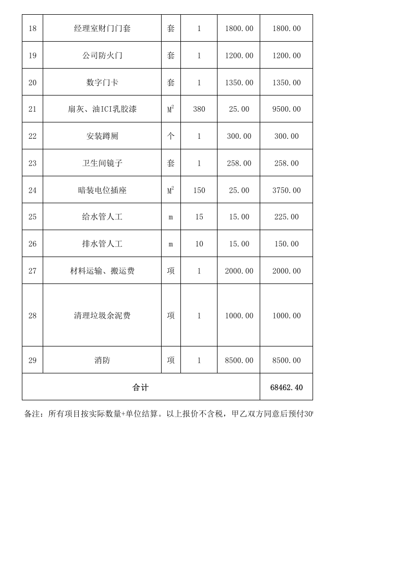06-办公室装修预算表.xls 第2页