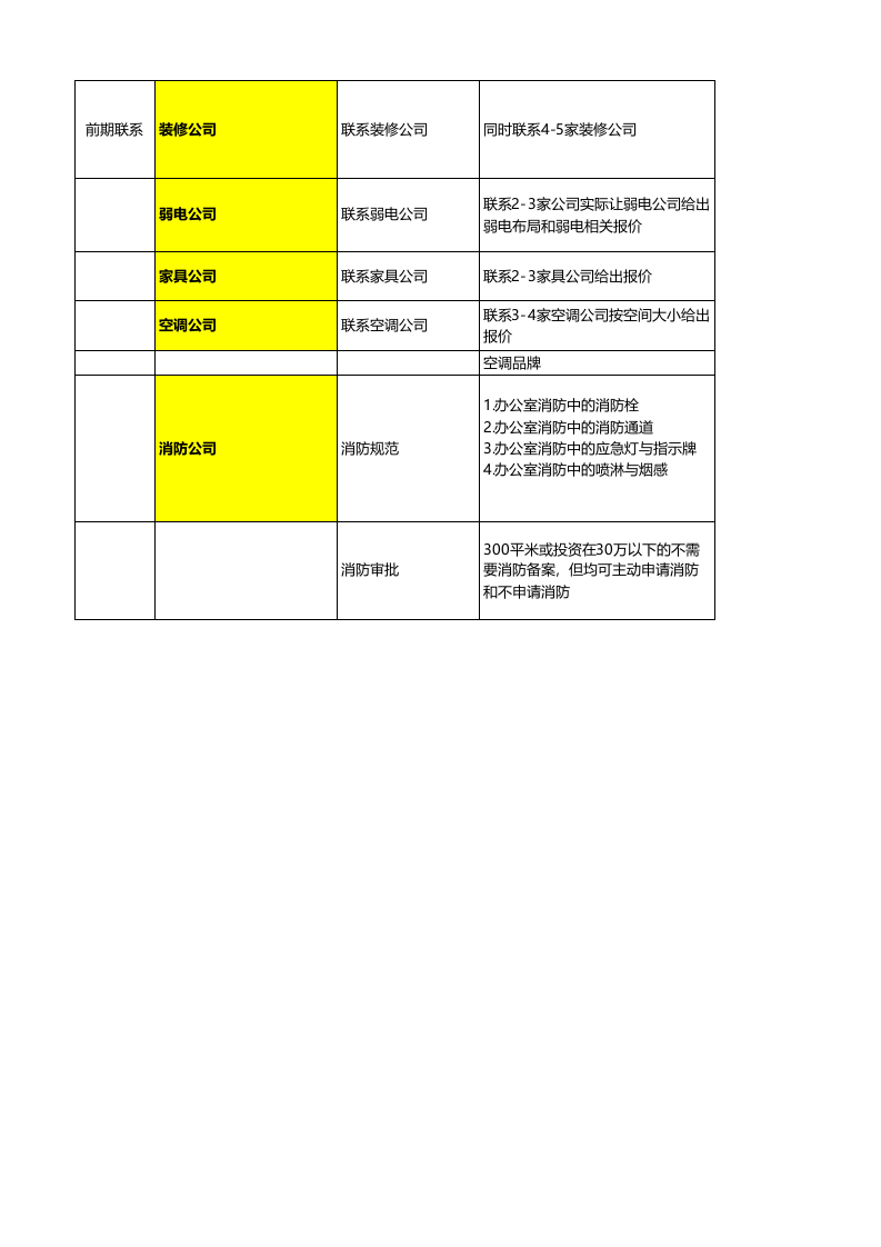04-办公室新选址租赁及装修流程.xlsx 第2页