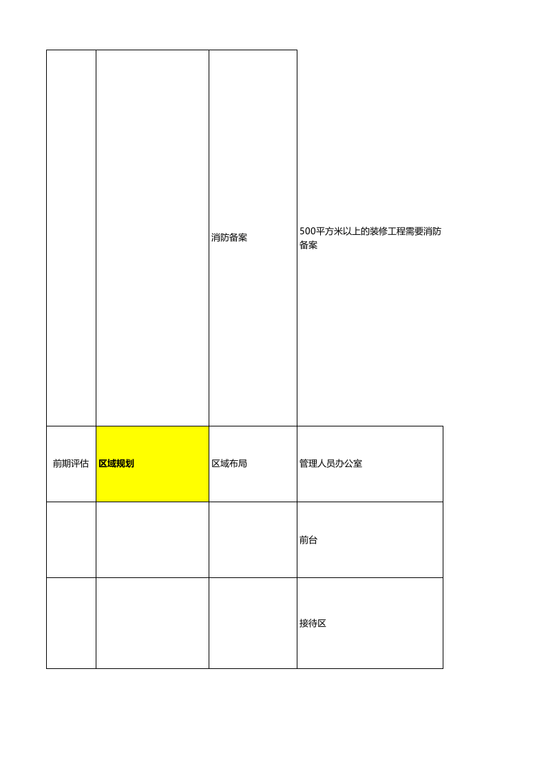 04-办公室新选址租赁及装修流程.xlsx 第3页