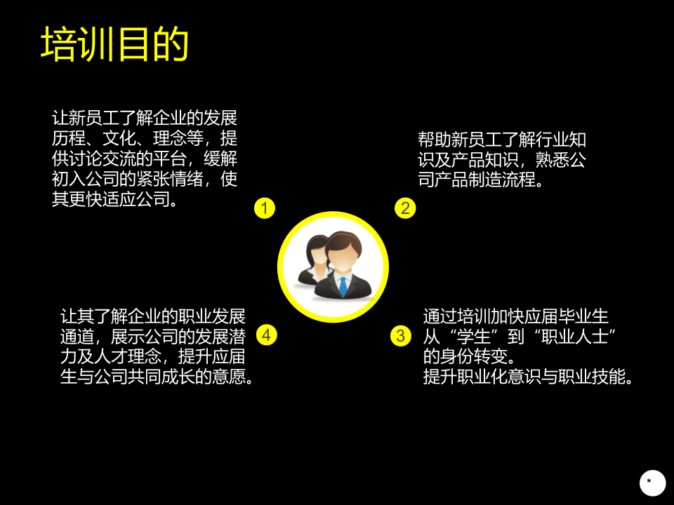 应届生入职培训ppt.ppt 第3页