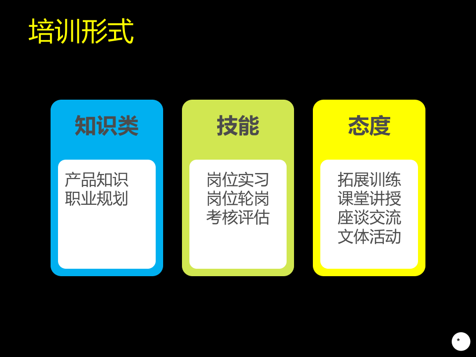 应届生入职培训ppt.ppt 第4页