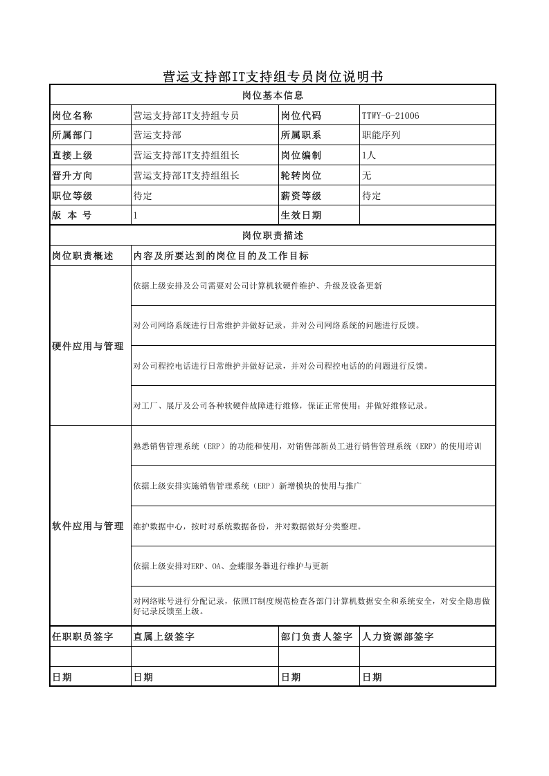 营运支持部岗位职责及工作内容描述.xls 第1页