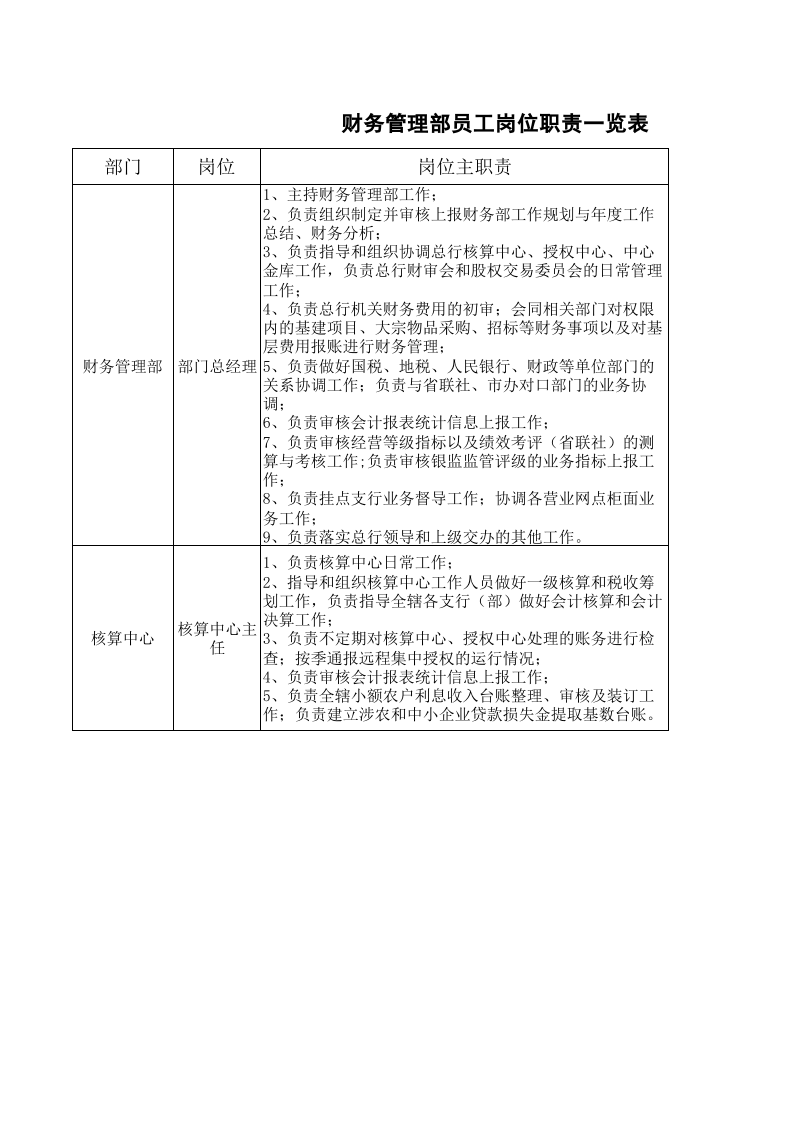 财务部岗位职责.xls 第1页