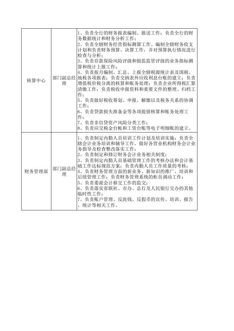 财务部岗位职责.xls 第2页