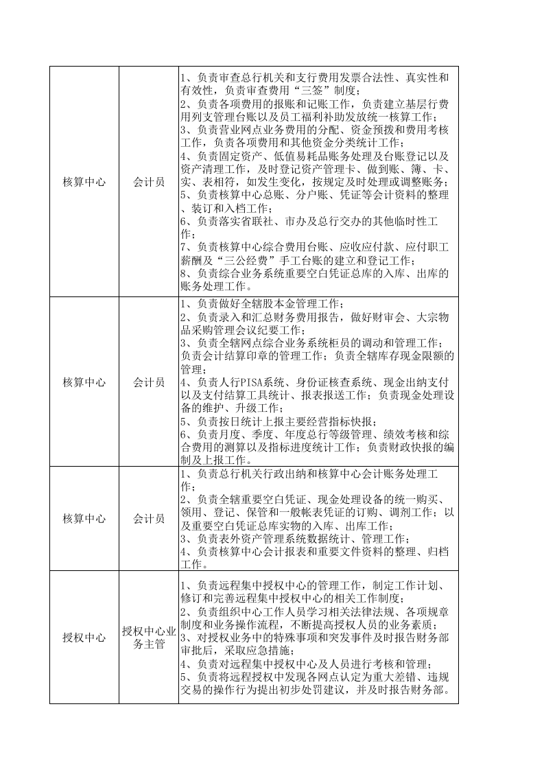 财务部岗位职责.xls 第3页