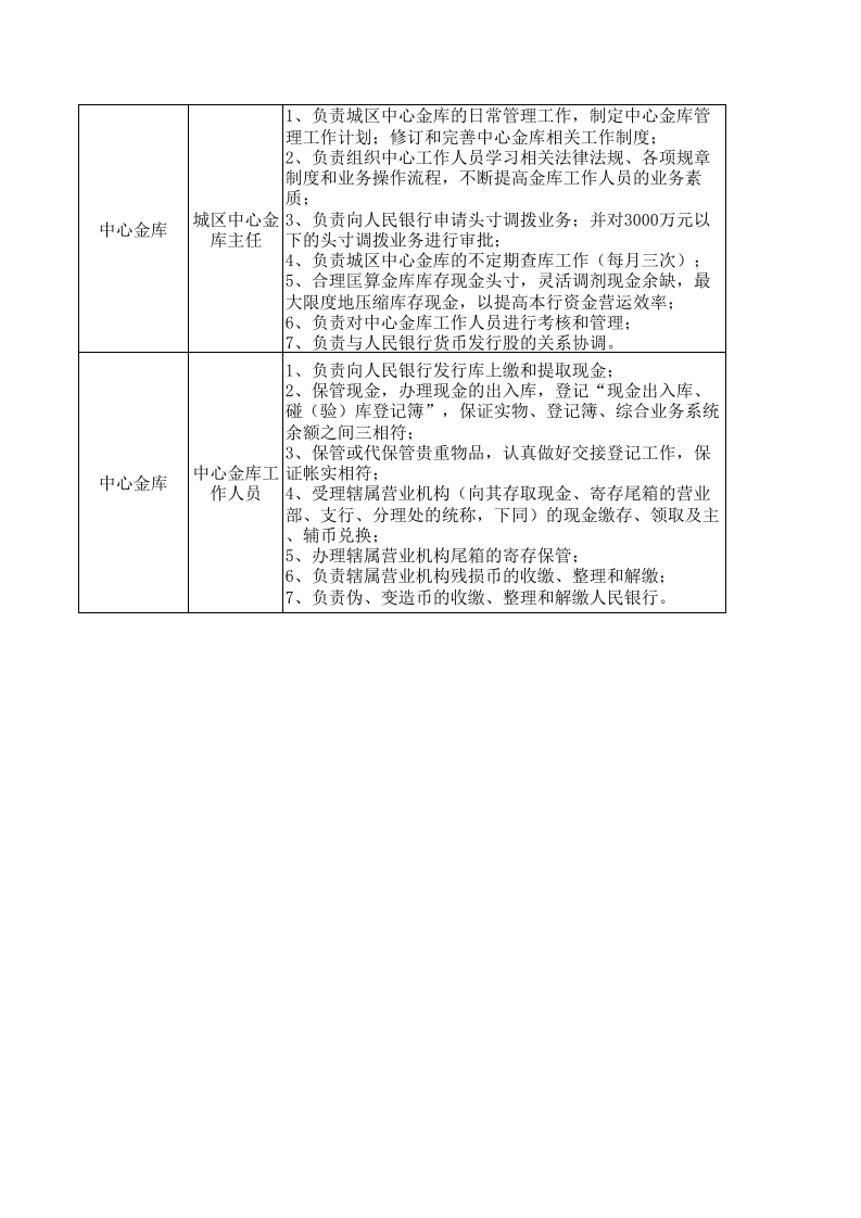 财务部岗位职责.xls 第4页