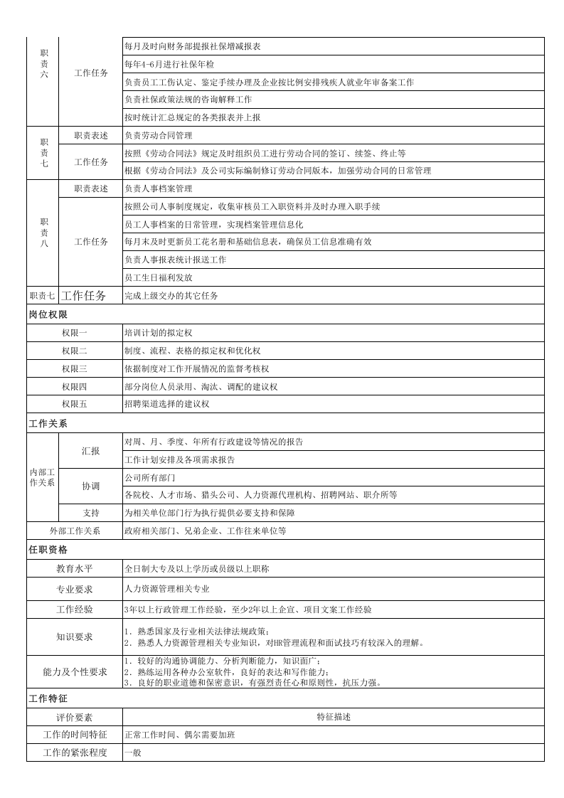 人事专员岗位工作说明书.xls 第2页