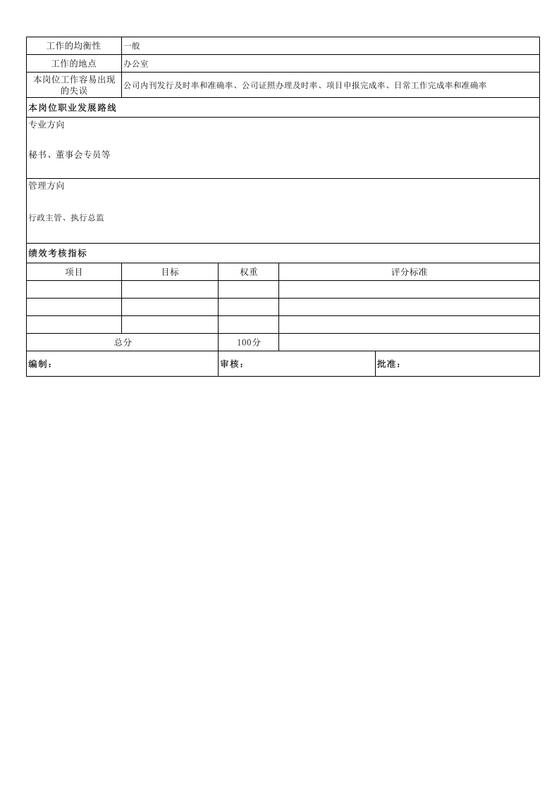 人事专员岗位工作说明书.xls 第3页