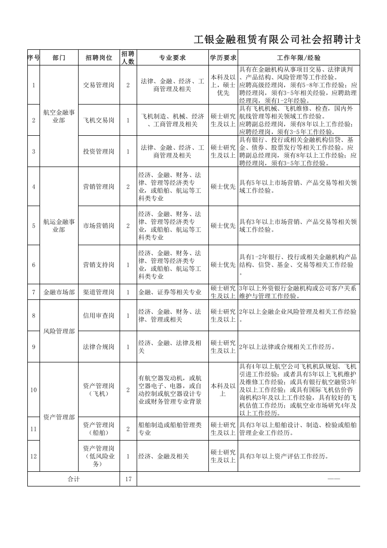 社会招聘计划.xls 第1页