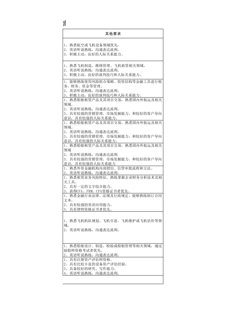 社会招聘计划.xls 第2页