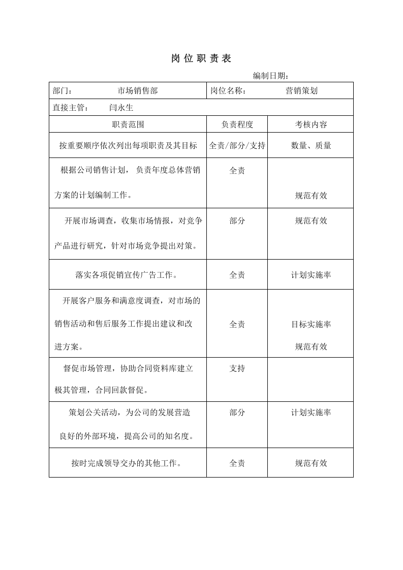 营销策划岗位职责.xls 第1页