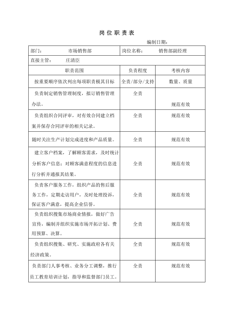 销售副经理岗位职责.xls 第1页
