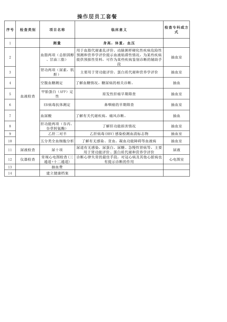 各职级员工体检项目套餐 (多表格).xls 第1页