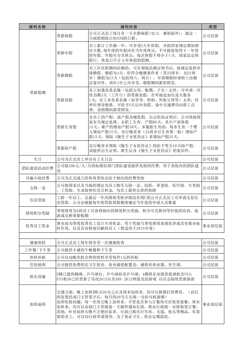 员工福利汇总表.xlsx 第1页