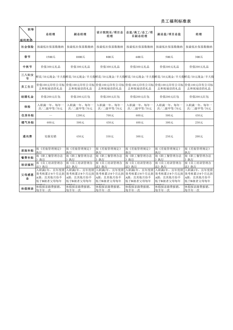 员工福利标准表.xls 第1页
