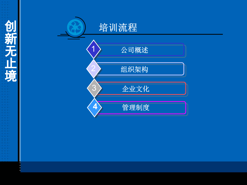 新员工入职培训经典PPT.ppt 第3页