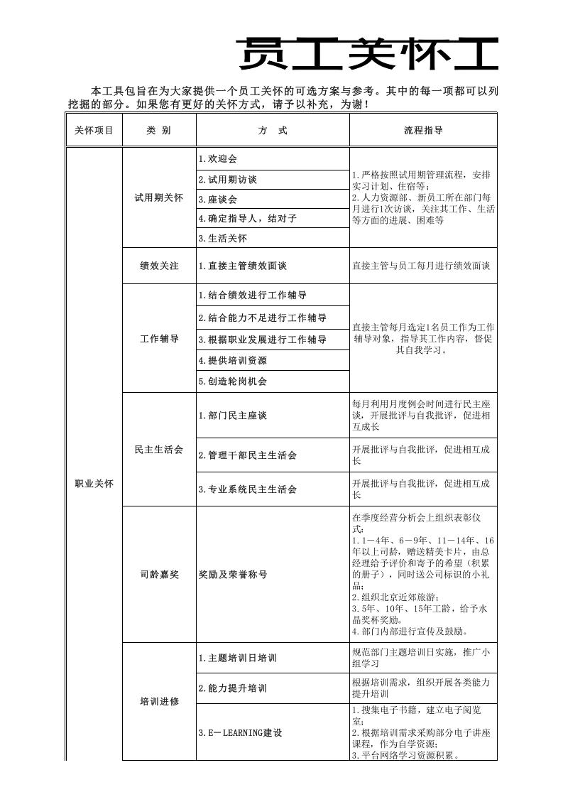 员工关怀实施方案（实用工具包）.xls 第1页