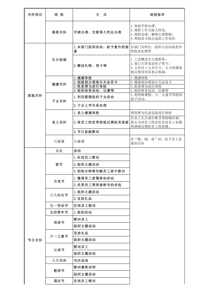 员工关怀实施方案（实用工具包）.xls 第2页