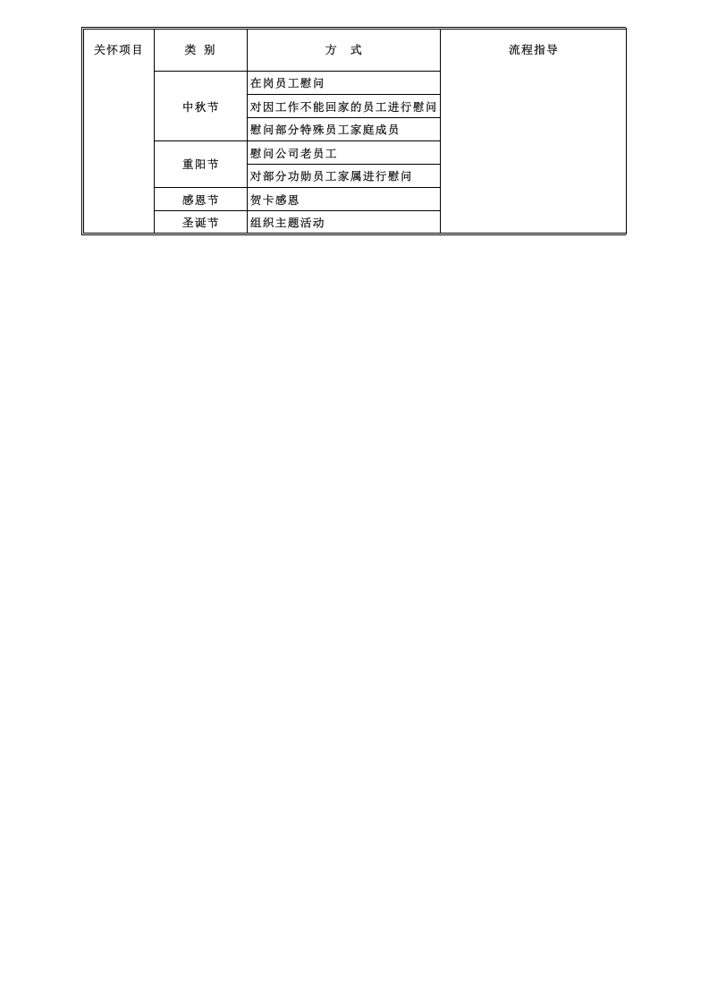 员工关怀实施方案（实用工具包）.xls 第3页
