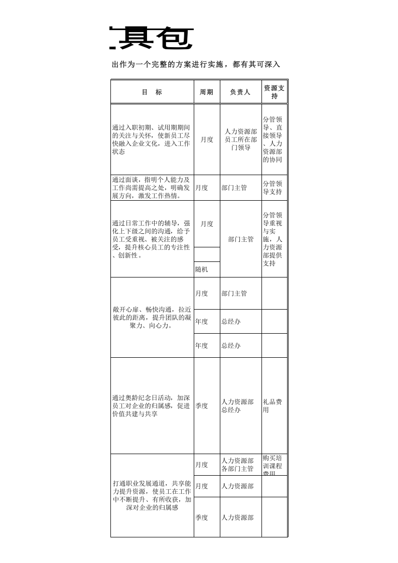 员工关怀实施方案（实用工具包）.xls 第4页