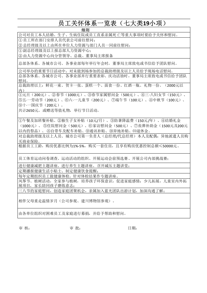 员工关怀体系一览表（七大类19小项） .xlsx 第2页