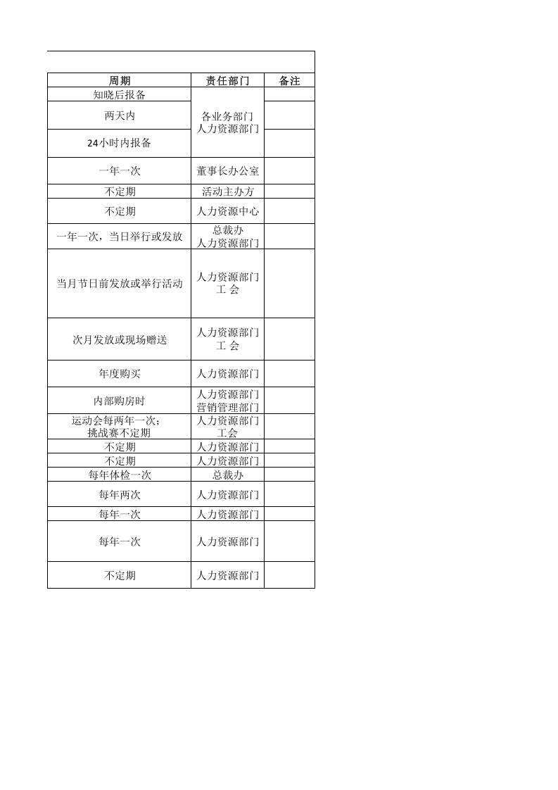 员工关怀体系一览表（七大类19小项） .xlsx 第3页