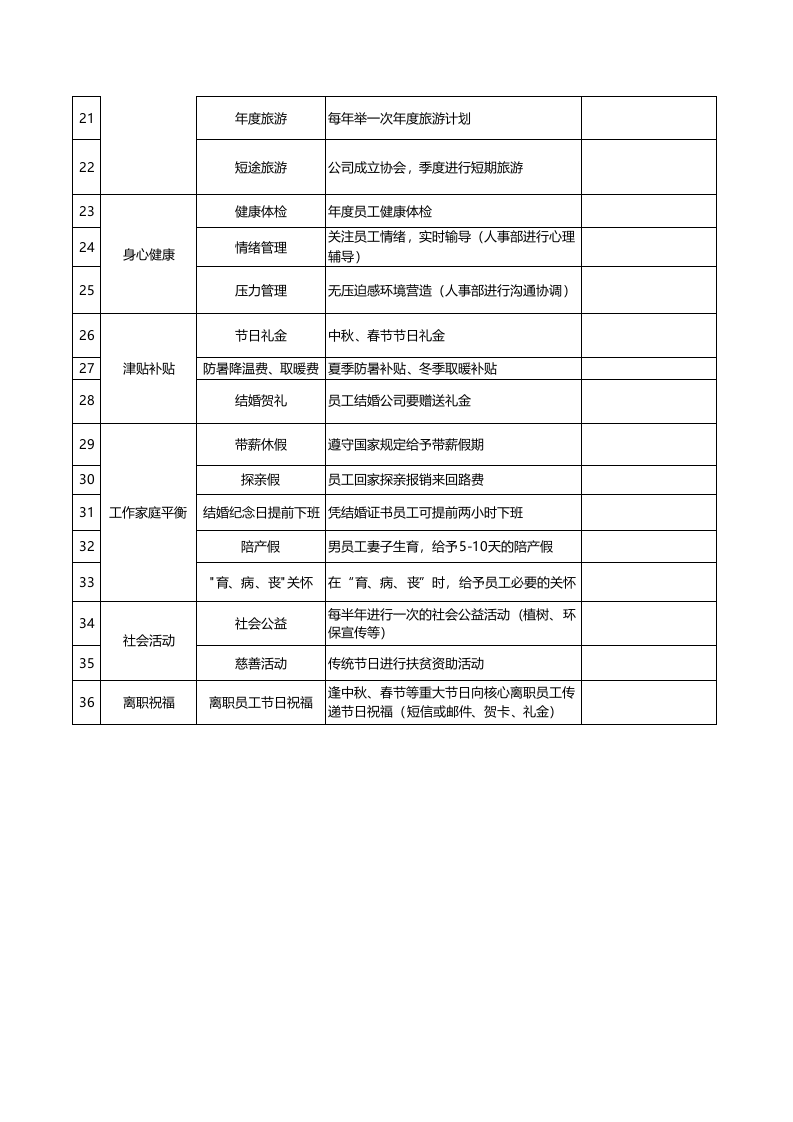 集团员工关怀体系（从入职到离职）.xls 第2页