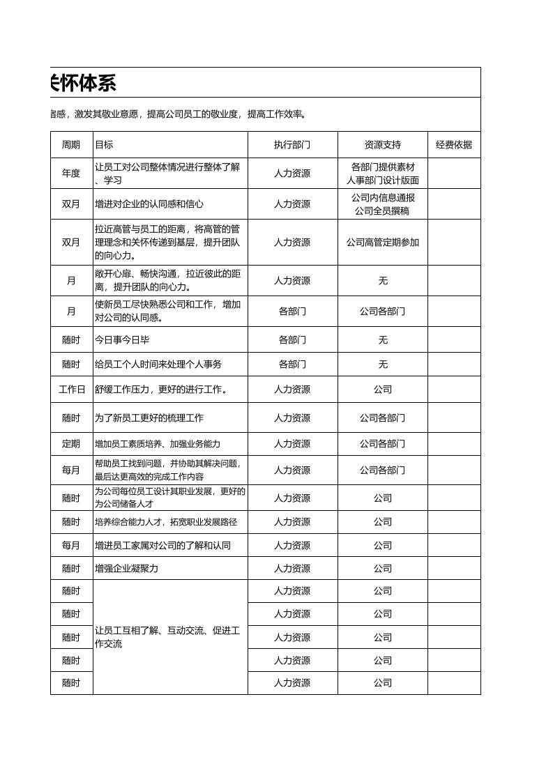 集团员工关怀体系（从入职到离职）.xls 第3页