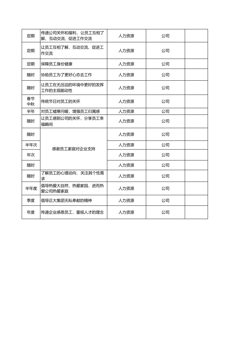 集团员工关怀体系（从入职到离职）.xls 第4页