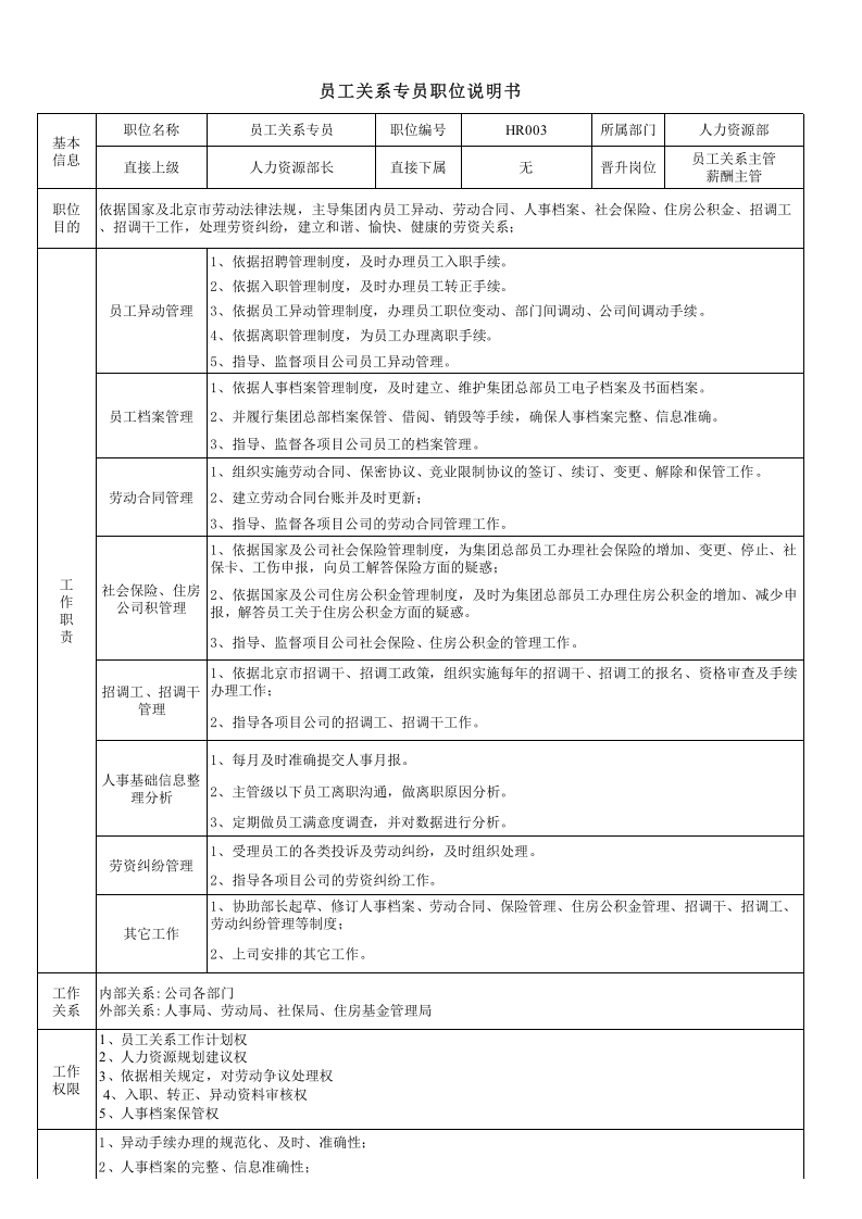 13-员工关系专员职位说明书.xls 第1页
