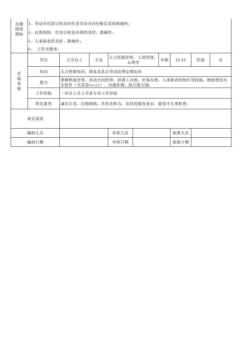 13-员工关系专员职位说明书.xls 第2页