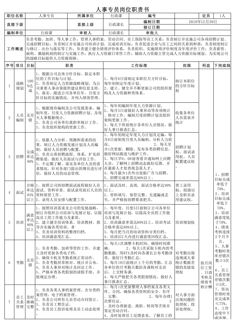 09-HR专员岗位职责书.xls 第1页