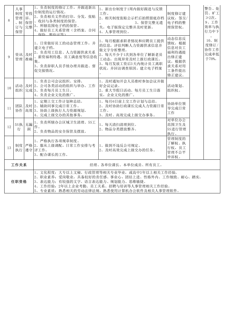 09-HR专员岗位职责书.xls 第2页