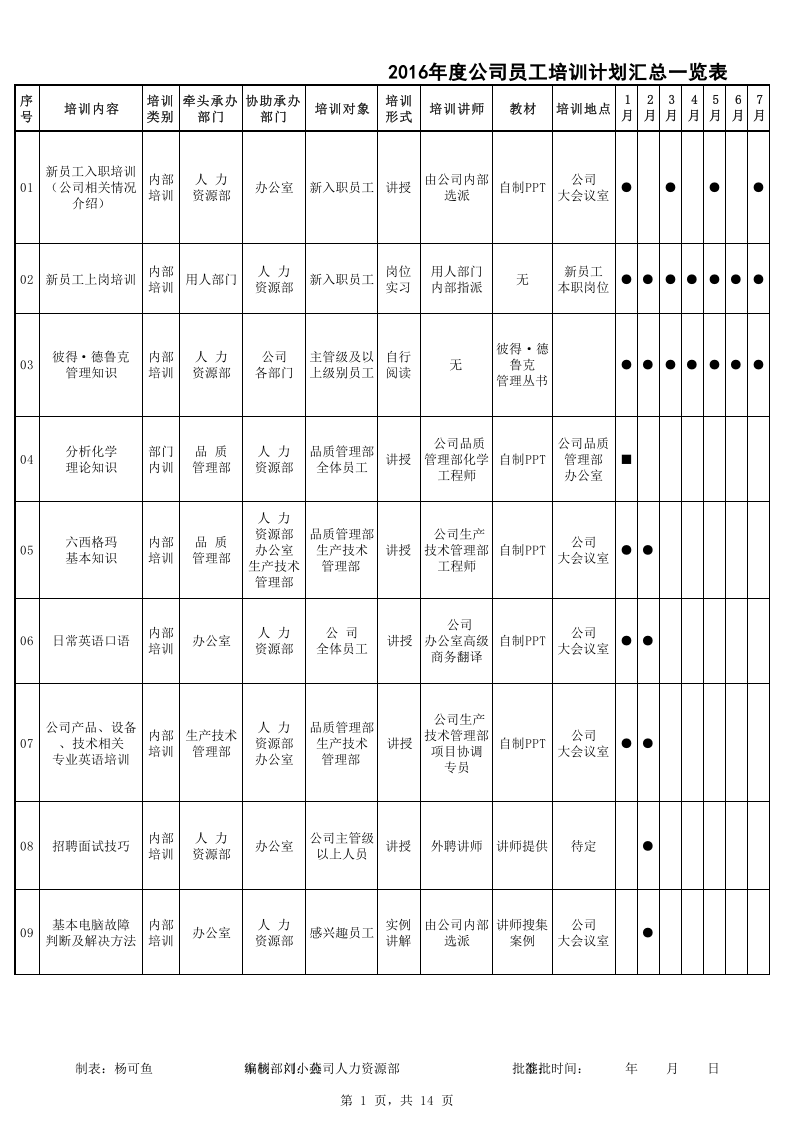 2016年公司员工年度培训计划表.xls 第1页