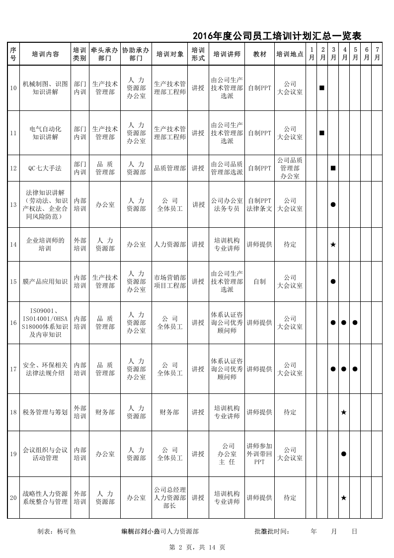 2016年公司员工年度培训计划表.xls 第2页